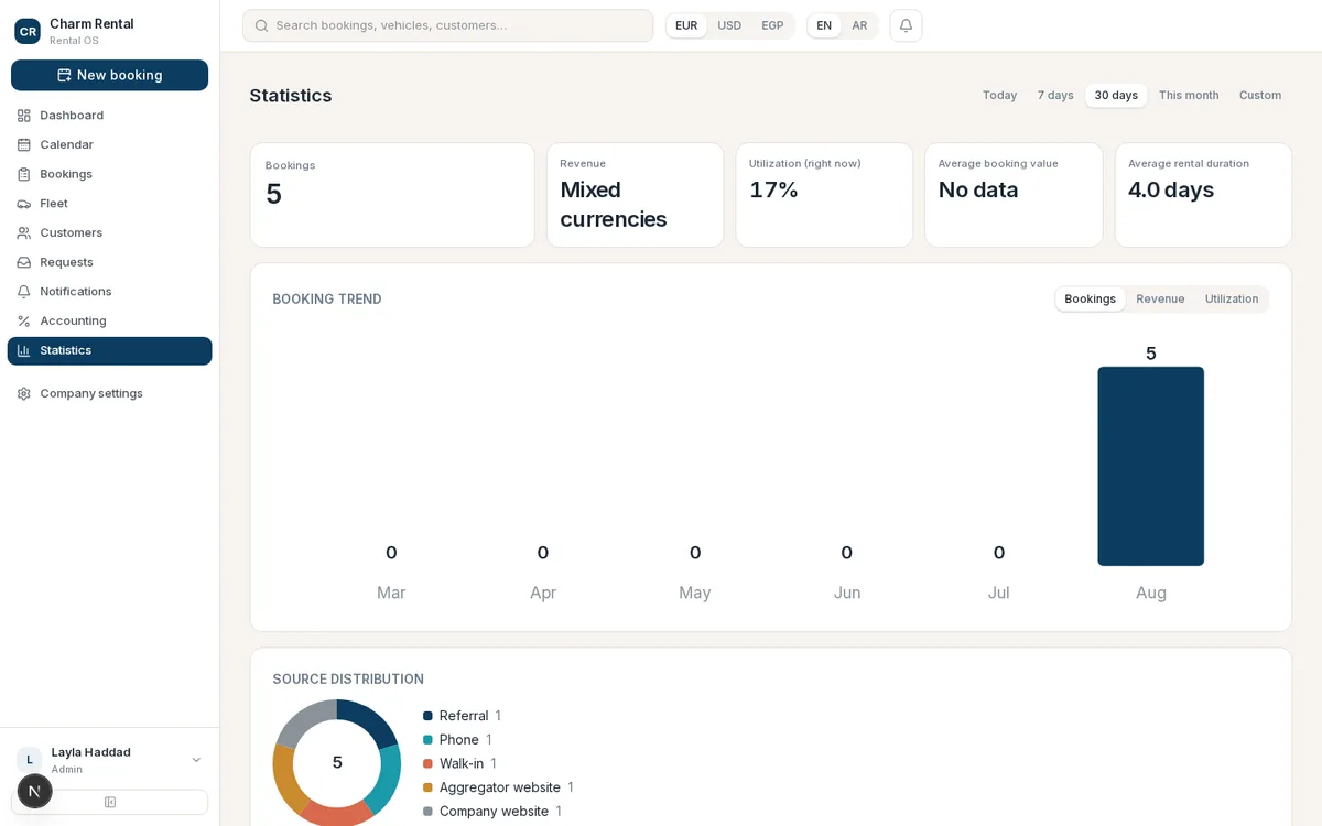 Understand how your fleet is performing.